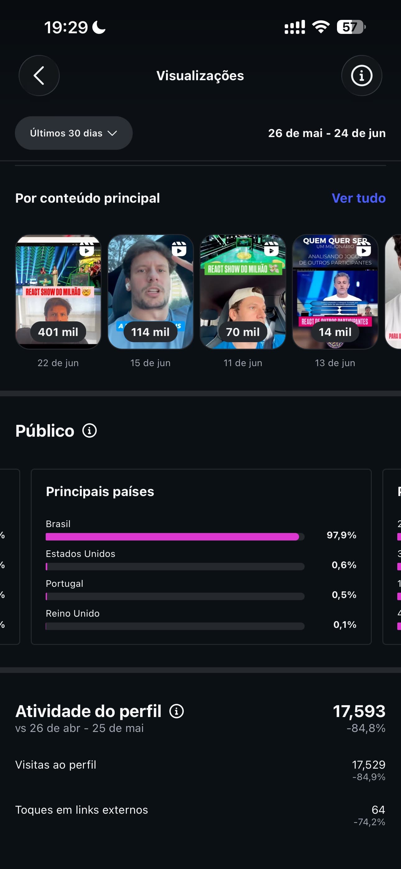 Países @lfr.ia — Brasil 97,9%
