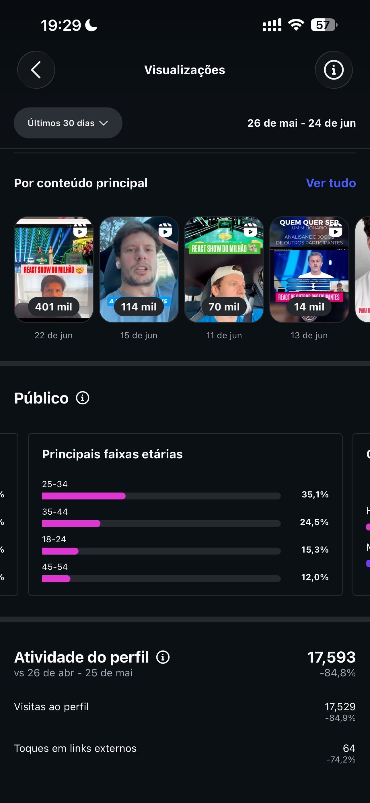 Faixas etárias @lfr.ia — 25-34: 35,1%