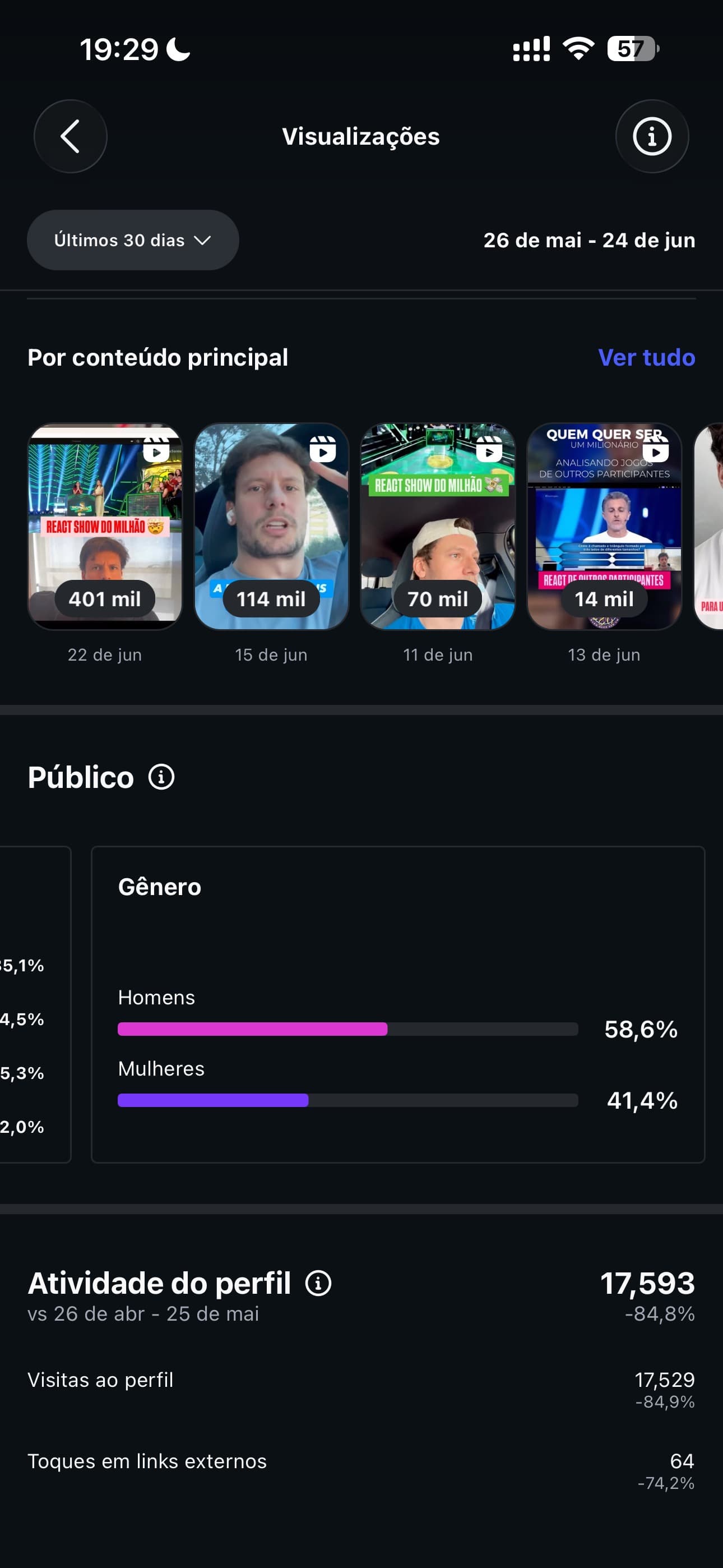 Gênero @lfr.ia — Homens 58,6%, Mulheres 41,4%